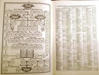 THE 400TH ANNIVERSARY OF THE 1611 KING JAMES BIBLE
